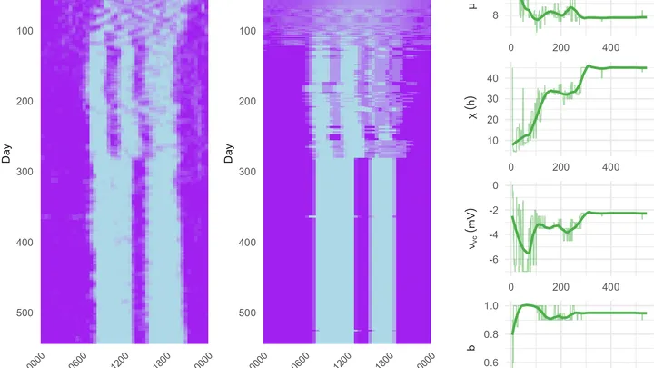 Sleep pattern dataseet