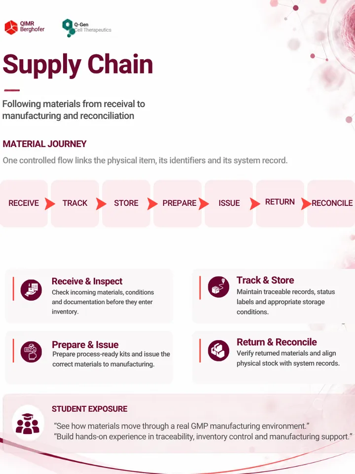 Supply Chain Student Placement