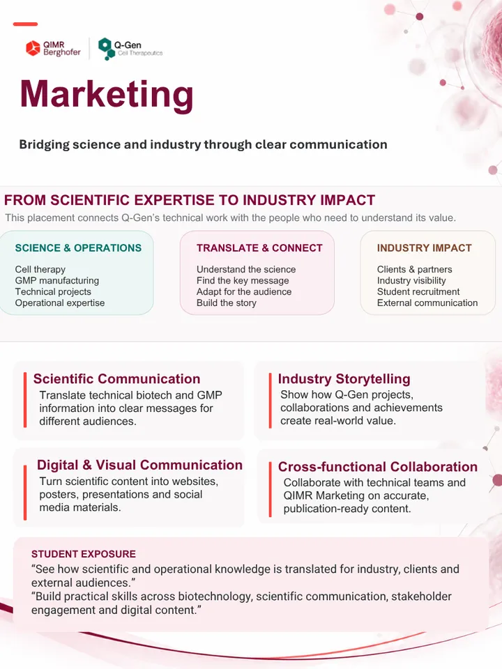 Marketing Student Placement